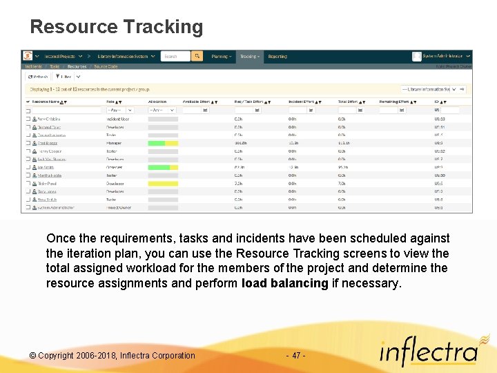 Resource Tracking Once the requirements, tasks and incidents have been scheduled against the iteration