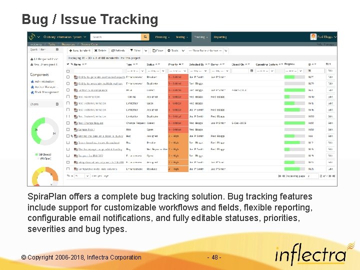 Bug / Issue Tracking Spira. Plan offers a complete bug tracking solution. Bug tracking