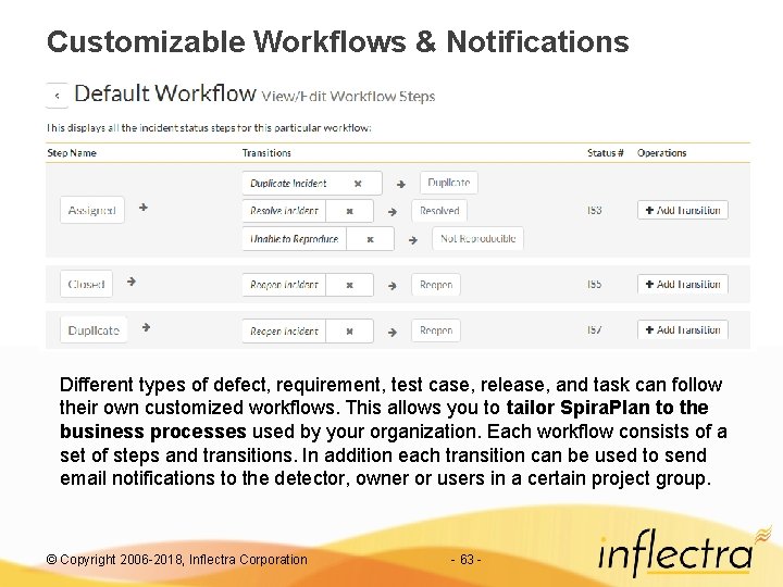 Customizable Workflows & Notifications Different types of defect, requirement, test case, release, and task