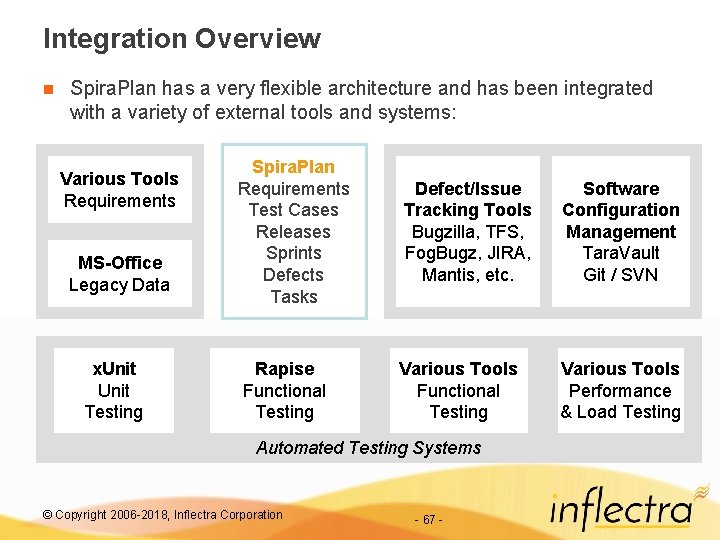 Integration Overview n Spira. Plan has a very flexible architecture and has been integrated