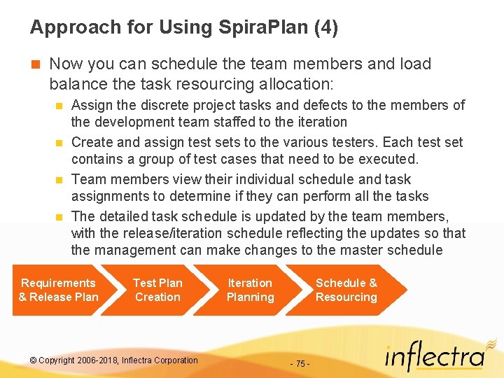 Approach for Using Spira. Plan (4) n Now you can schedule the team members