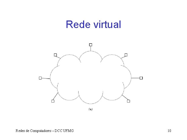 Rede virtual Redes de Computadores – DCC UFMG 10 