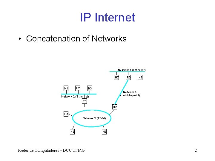 IP Internet • Concatenation of Networks Network 1 (Ethernet) H 7 H 2 H