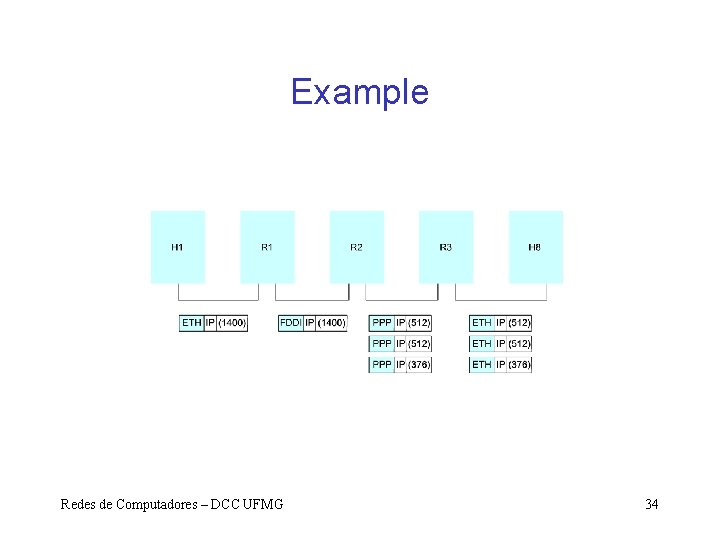 Example Redes de Computadores – DCC UFMG 34 