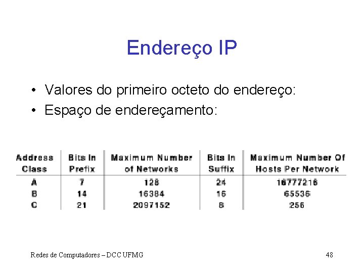 Endereço IP • Valores do primeiro octeto do endereço: • Espaço de endereçamento: Redes