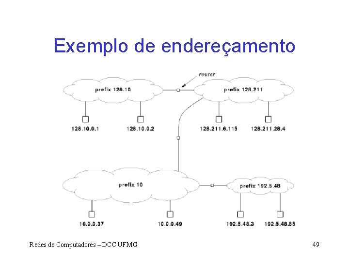 Exemplo de endereçamento Redes de Computadores – DCC UFMG 49 