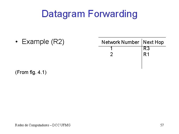 Datagram Forwarding • Example (R 2) Network Number Next Hop 1 R 3 2