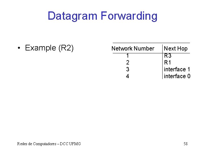 Datagram Forwarding • Example (R 2) Redes de Computadores – DCC UFMG Network Number