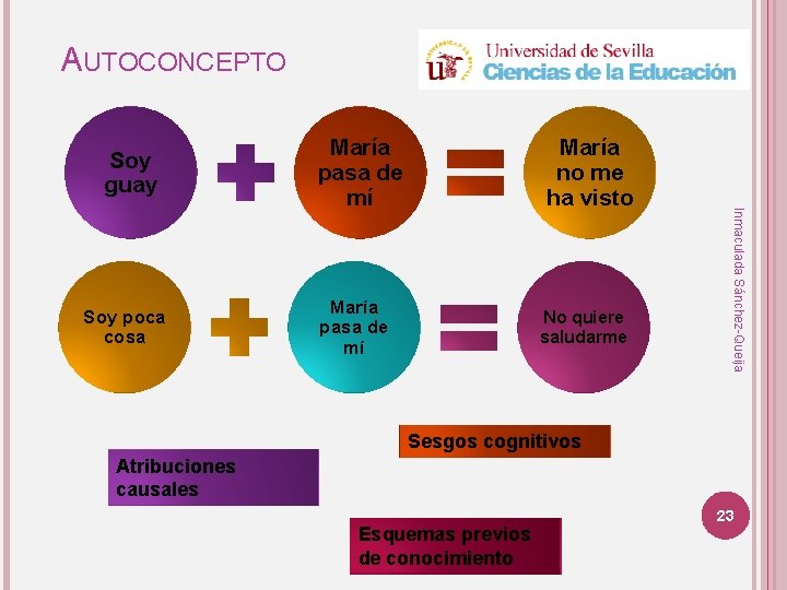 AUTOCONCEPTO Soy guay María no me ha visto María pasa de mí No quiere