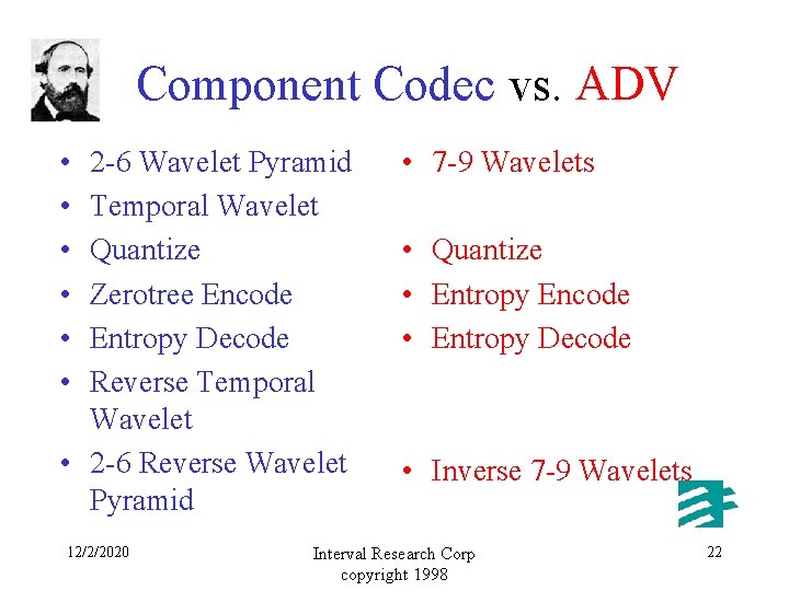 Component Codec vs. ADV • • • 2 -6 Wavelet Pyramid Temporal Wavelet Quantize