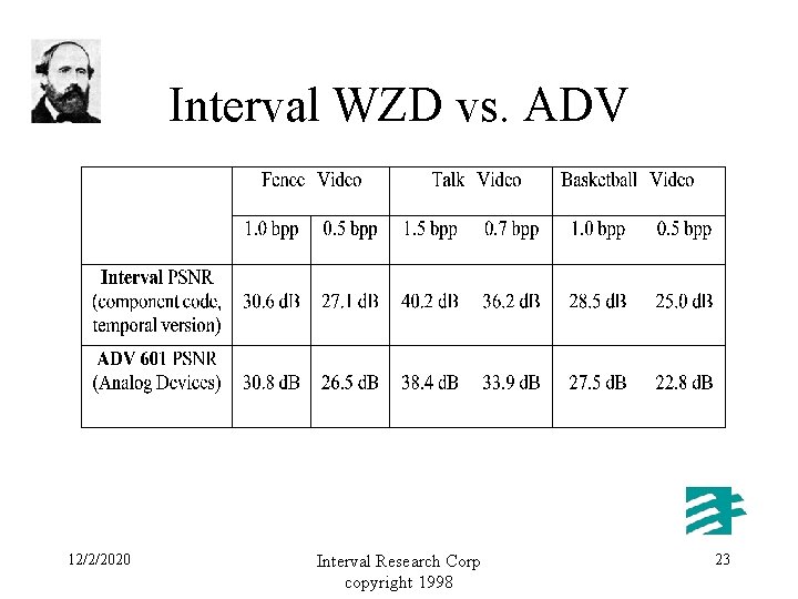 Interval WZD vs. ADV 12/2/2020 Interval Research Corp copyright 1998 23 