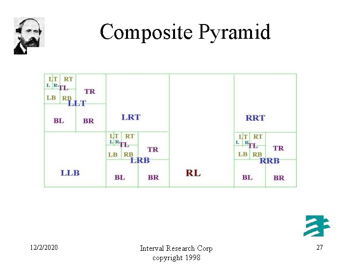Composite Pyramid 12/2/2020 Interval Research Corp copyright 1998 27 