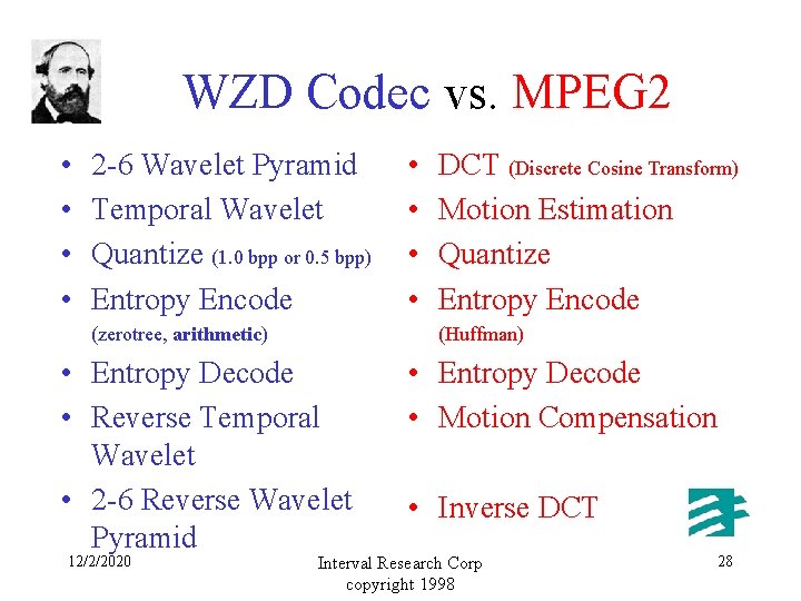 WZD Codec vs. MPEG 2 • • 2 -6 Wavelet Pyramid Temporal Wavelet Quantize