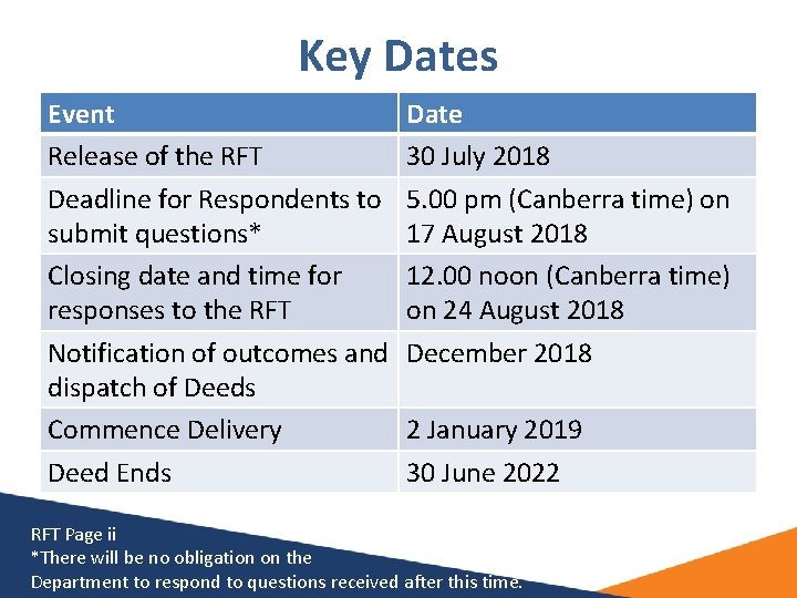 Key Dates Event Release of the RFT Deadline for Respondents to submit questions* Closing Key Dates Event Release of the RFT Deadline for Respondents to submit questions* Closing
