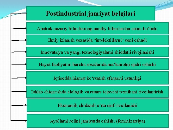 Postindustrial jamiyat belgilari Abstrak nazariy bilimlarning amaliy bilimlardan ustun bo‘lishi Ilmiy izlanish soxasida “intelektlilarni”