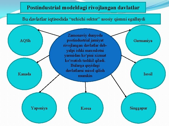 Postindustrial modeldagi rivojlangan davlatlar Bu davlatlar iqtisodida “uchichi sektor” asosiy qismni egallaydi Zamonaviy dunyoda