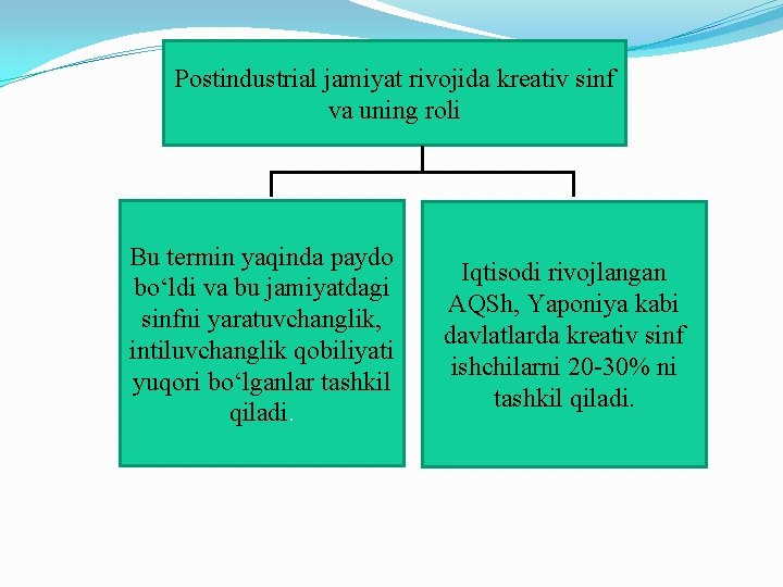 Postindustrial jamiyat rivojida kreativ sinf va uning roli Bu termin yaqinda paydo bo‘ldi va