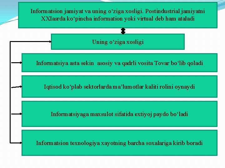 Informatsion jamiyat va uning o‘ziga xosligi. Postindustrial jamiyatni XXIasrda ko‘pincha information yoki virtual deb