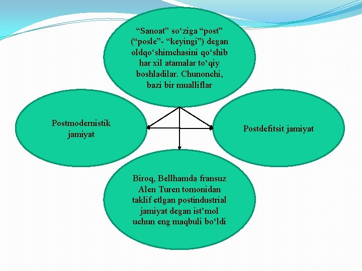 “Sanoat” so‘ziga “post” (“posle”- “keyingi”) degan oldqo‘shimchasini qo‘shib har xil atamalar to‘qiy boshladilar. Chunonchi,