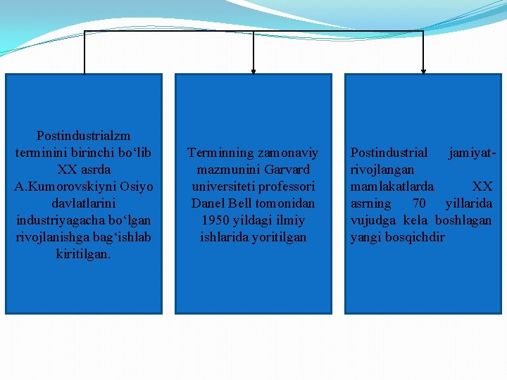 Postindustrialzm terminini birinchi bo‘lib XX asrda A. Kumorovskiyni Osiyo davlatlarini industriyagacha bo‘lgan rivojlanishga bag‘ishlab