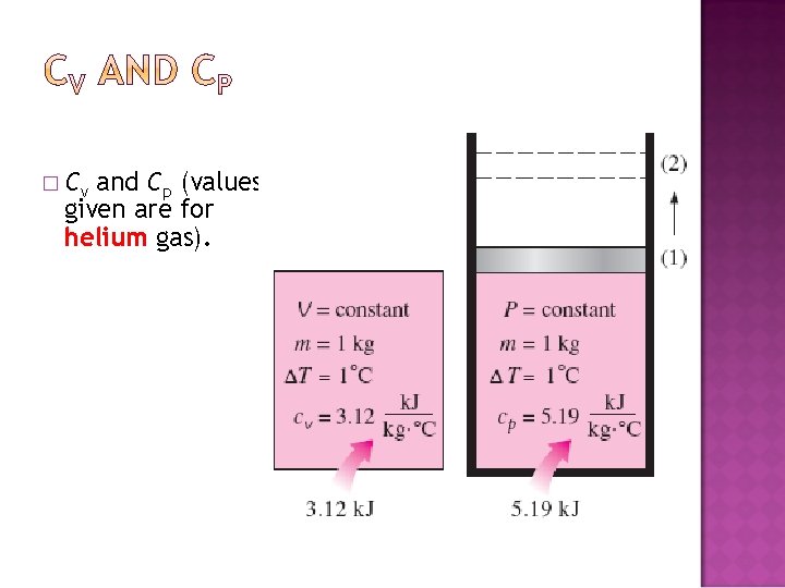 � Cv and Cp (values given are for helium gas). 