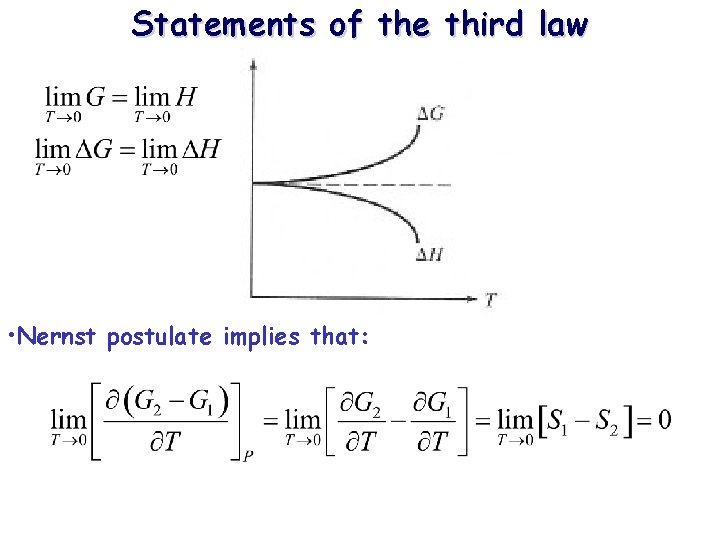 Statements of the third law • Nernst postulate implies that: 