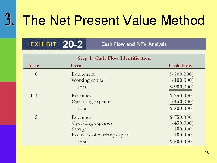 The Net Present Value Method 10 