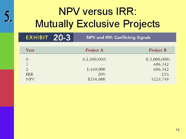 NPV versus IRR: Mutually Exclusive Projects 16 