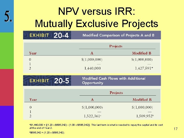 NPV versus IRR: Mutually Exclusive Projects a$1, 440, 000 + [(1. 20 x $686,