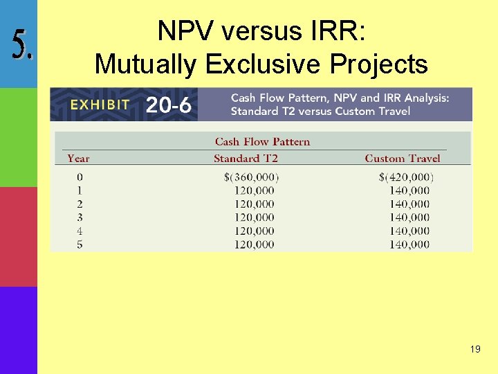 NPV versus IRR: Mutually Exclusive Projects 19 