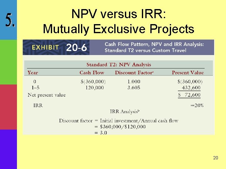 NPV versus IRR: Mutually Exclusive Projects 20 