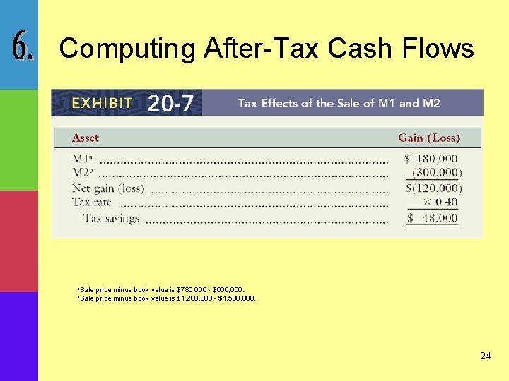 Computing After-Tax Cash Flows a. Sale b. Sale price minus book value is $780,