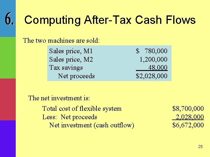 Computing After-Tax Cash Flows The two machines are sold: Sales price, M 1 Sales