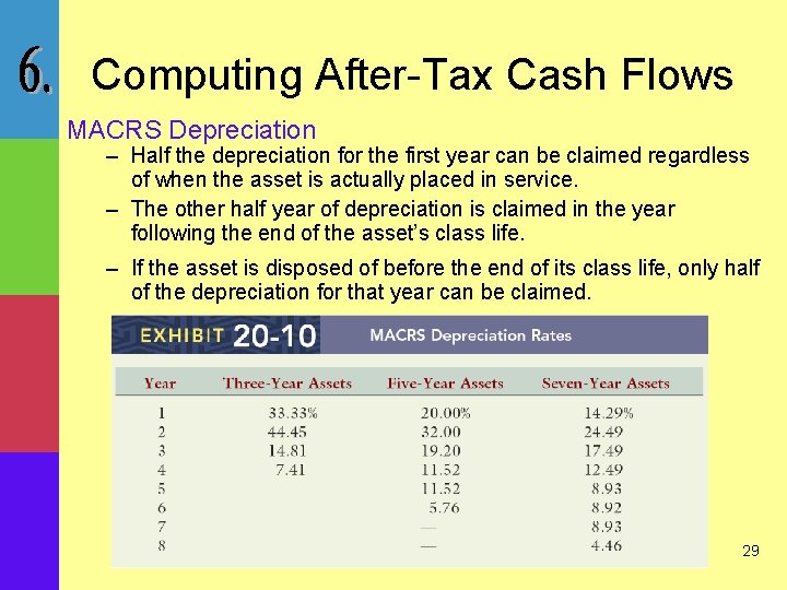 Computing After-Tax Cash Flows MACRS Depreciation – Half the depreciation for the first year