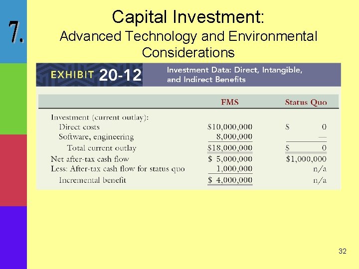 Capital Investment: Advanced Technology and Environmental Considerations 32 