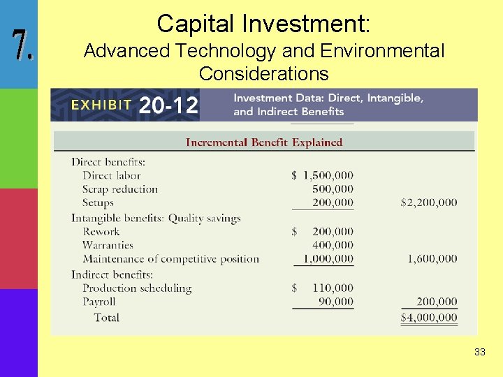 Capital Investment: Advanced Technology and Environmental Considerations 33 