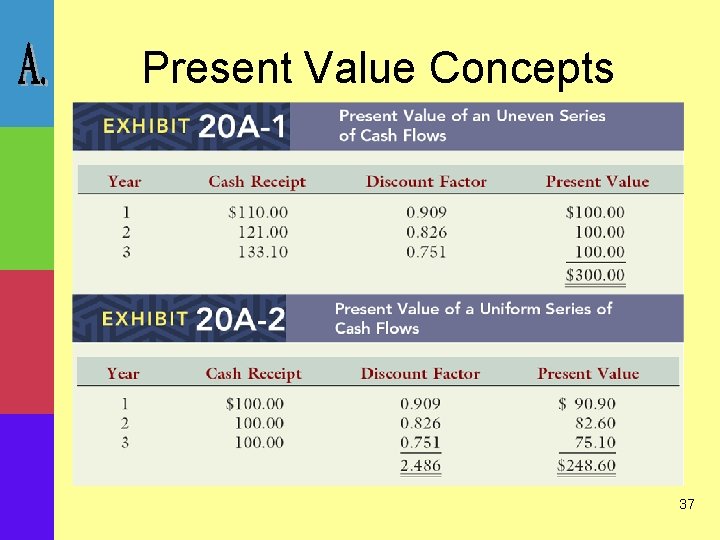 Present Value Concepts 37 