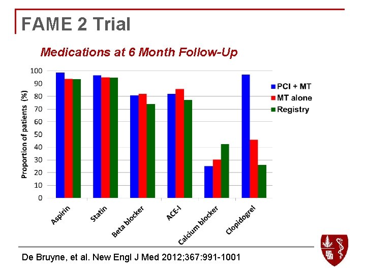 FAME 2 Trial Medications at 6 Month Follow-Up De Bruyne, et al. New Engl