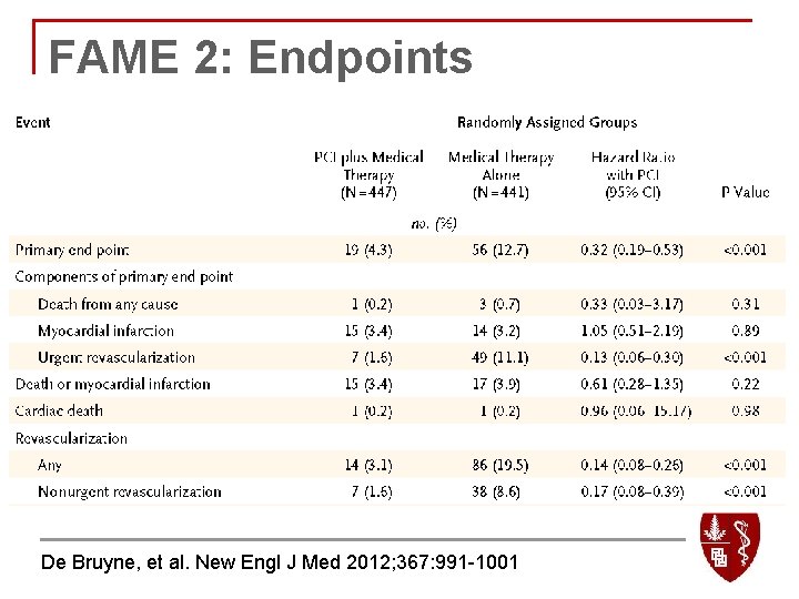 FAME 2: Endpoints De Bruyne, et al. New Engl J Med 2012; 367: 991