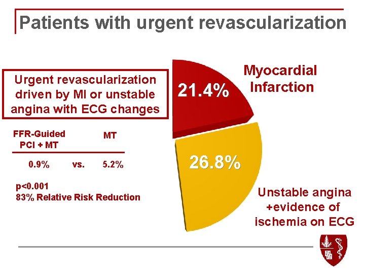 Patients with urgent revascularization Urgent revascularization driven by MI or unstable angina with ECG