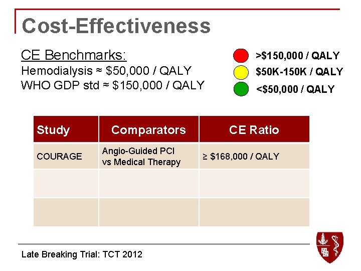 Cost-Effectiveness CE Benchmarks: >$150, 000 / QALY Hemodialysis ≈ $50, 000 / QALY WHO