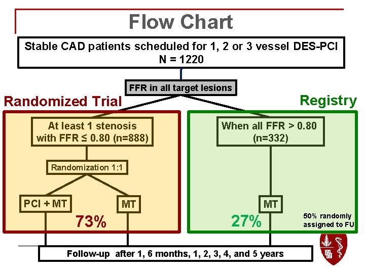 Flow Chart Stable CAD patients scheduled for 1, 2 or 3 vessel DES-PCI N