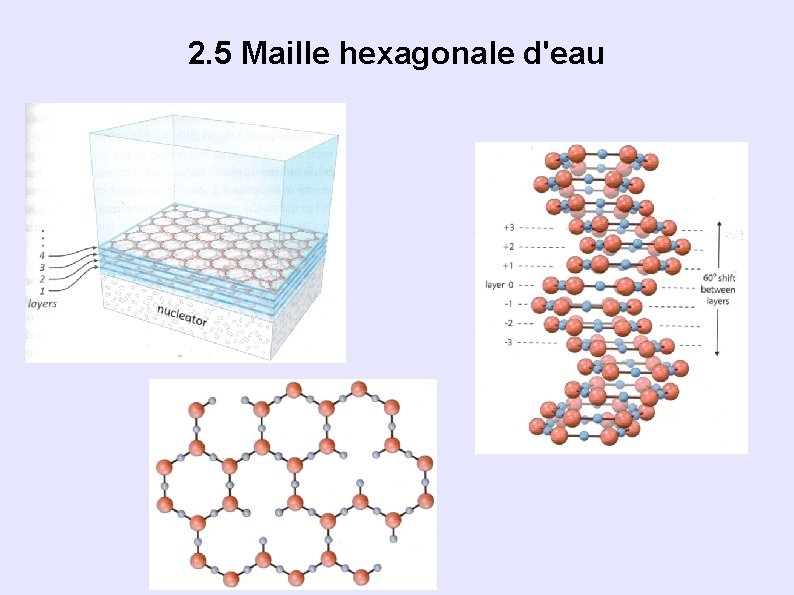 2. 5 Maille hexagonale d'eau 