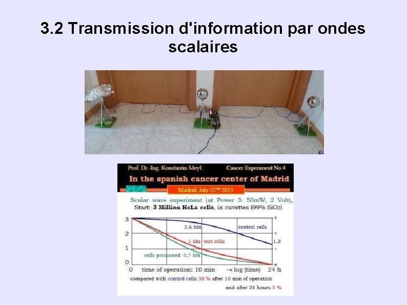 3. 2 Transmission d'information par ondes scalaires 