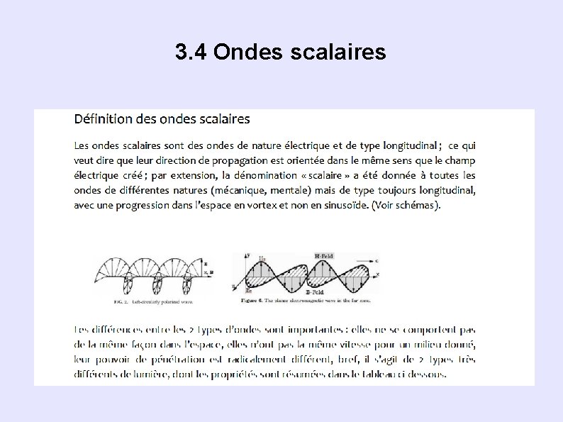 3. 4 Ondes scalaires 