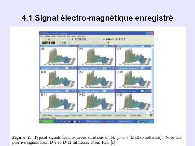 4. 1 Signal électro-magnétique enregistré 