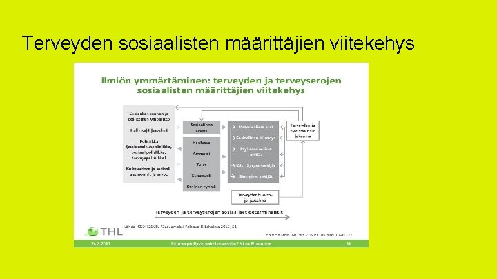 Terveyden sosiaalisten määrittäjien viitekehys 