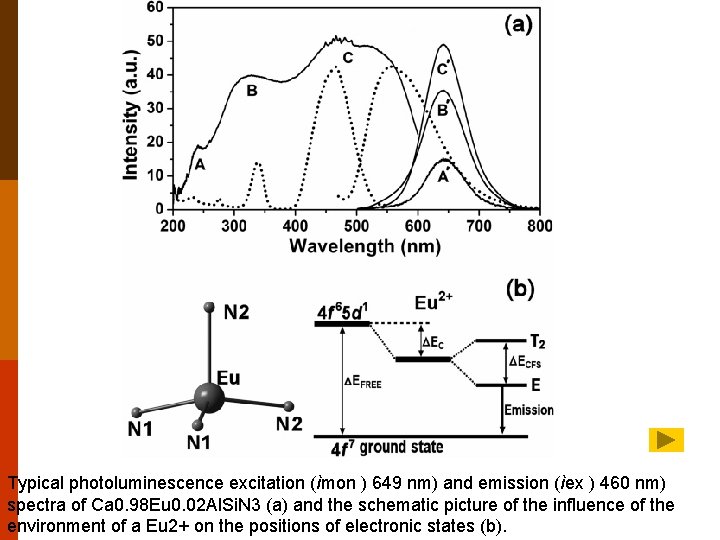 Typical photoluminescence excitation (ìmon ) 649 nm) and emission (ìex ) 460 nm) spectra