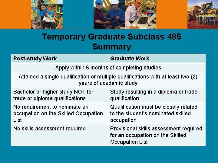 Temporary Graduate Subclass 485 Summary Post-study Work Graduate Work Apply within 6 months of