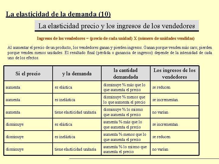 La elasticidad de la demanda (10) La elasticidad precio y los ingresos de los